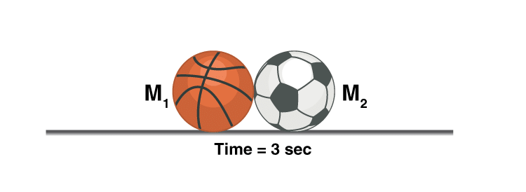 Laws of Motion Detailed Explanation | Physics Class 11 - NEET