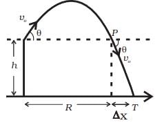 NCERT Exemplar: Motion in a Plane- 2 | Additional Study Material for JEE