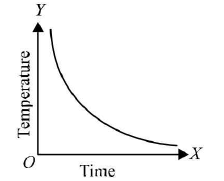 Chapter - 23 Practical Physics - JEE