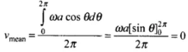 NCERT Exemplar: Oscillations | Physics Class 11 - NEET