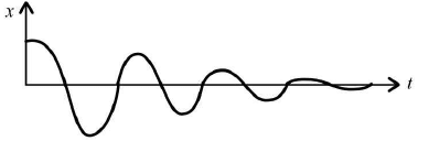 Chapter - 23 Practical Physics - JEE