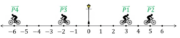 Kinematic Variables | Physics Class 11 - NEET