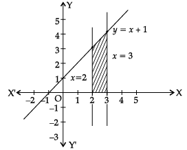 Class 12 Mathematics: CBSE Sample Question Paper- Term II (2021-22)- 2 | Sample Papers for Class 12 Medical and Non-Medical