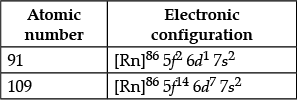 Class 12 Chemistry: CBSE Sample Question Paper- Term II (2021-22)- 2 | Sample Papers for Class 12 Medical and Non-Medical