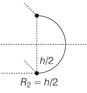 JEE Advanced Previous Year Questions (2018 - 2024): Properties of Matter | Physics for JEE Main & Advanced