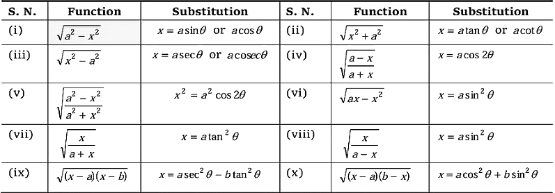 Some Important Substitutions