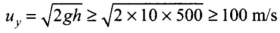NCERT Exemplar: Motion in a Plane- 2 | Additional Study Material for JEE