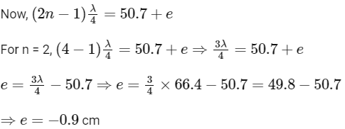 JEE Advanced Previous Year Questions (2018 - 2024): Waves | Physics for JEE Main & Advanced