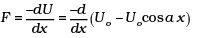 NCERT Exemplar: Oscillations | Physics Class 11 - NEET