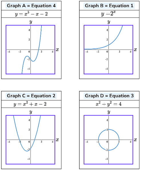 Graphs for Physics | Physics for JEE Main & Advanced
