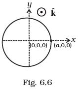 NCERT Exemplar: Electromagnetic Induction | Physics Class 12 - NEET