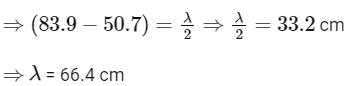JEE Advanced Previous Year Questions (2018 - 2024): Waves | Physics for JEE Main & Advanced