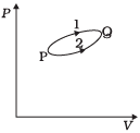 NCERT Exemplar: Thermodynamics | Physics Class 11 - NEET