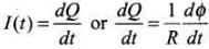 NCERT Exemplar: Electromagnetic Induction | Physics Class 12 - NEET