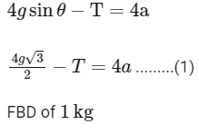 JEE Mains Previous Year Questions (2025)): Laws of Motion | Chapter-wise Tests for JEE Main & Advanced