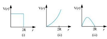 NCERT Solutions Class 11 Physics Chapter 5 - Work, Energy & Power