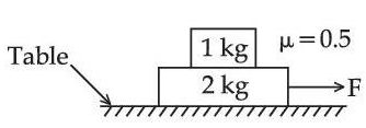 JEE Mains Previous Year Questions (2025)): Laws of Motion | Chapter-wise Tests for JEE Main & Advanced