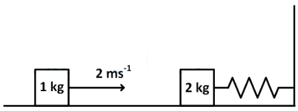 JEE Advanced Previous Year Questions (2018 - 2024): Work, Energy and Power | Physics for JEE Main & Advanced