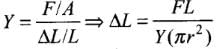 NCERT Exemplar: Mechanical Properties of Solids - JEE