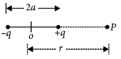 Important Derivations: Electrostatic Potential and Capacitance | Physics Class 12 - NEET