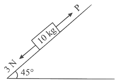 JEE Mains Previous Year Questions (2025)): Laws of Motion | Chapter-wise Tests for JEE Main & Advanced