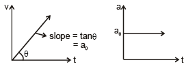 Graphs | Physics for EmSAT Achieve