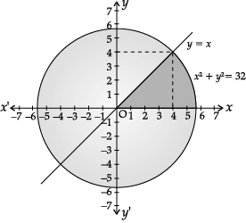 Class 12 Mathematics: CBSE Sample Question Paper- Term II (2021-22)- 4 | Sample Papers for Class 12 Medical and Non-Medical