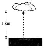 NCERT Exemplar: Motion in a Straight Line - 2 | NCERT Exemplar & Revision Notes for NEET
