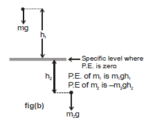 Kinetic Energy, Potential Energy & P.E. of a Spring | Physics for JAMB