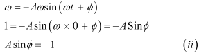 NCERT Solutions Class 11 Physics Chapter 13 - Oscillations