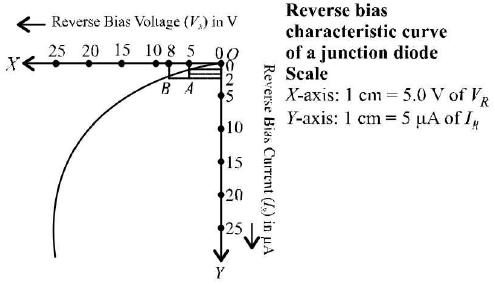 Chapter - 23 Practical Physics - JEE