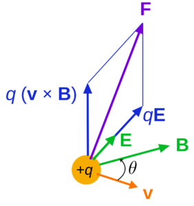 Lorentz Force