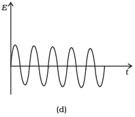 NCERT Exemplar: Work, Energy & Power | Physics Class 11 - NEET
