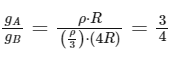 JEE Main Previous Year Questions (2025): Gravitation | Chapter-wise Tests for JEE Main & Advanced