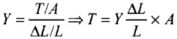 NCERT Exemplar: Mechanical Properties of Solids - JEE