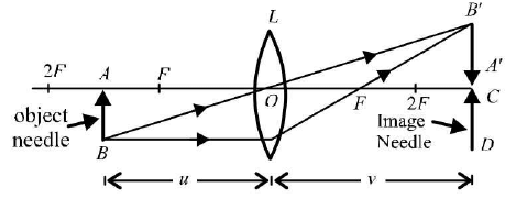 Chapter - 23 Practical Physics - JEE