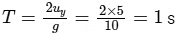 JEE Advanced Previous Year Questions (2018 - 2024): Laws of Motion | Physics for JEE Main & Advanced