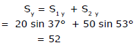 Resolution of Vectors: Motion in a Plane | Physics Class 11 - NEET