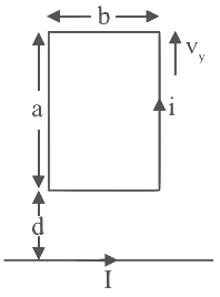 JEE Advanced Previous Year Questions (2018 - 2024): Magnetism | Physics for JEE Main & Advanced
