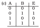 NCERT Exemplar: Semiconductor Electronics | Physics Class 12 - NEET