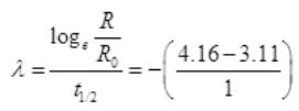 NCERT Exemplar: Nuclei | Physics Class 12 - NEET