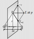 Physics: CBSE Sample Question Paper (2020-21)- 3 | Physics for Grade 12