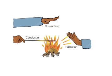 Mnemonics: Thermodynamics | Physics Class 11 - NEET