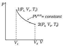 NCERT Exemplar: Thermodynamics | Physics Class 11 - NEET