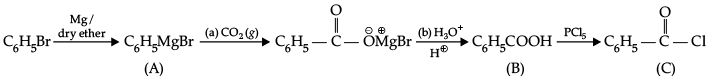 Class 12 Chemistry: CBSE Sample Question Paper- Term II (2021-22)- 1 | Sample Papers for Class 12 Medical and Non-Medical