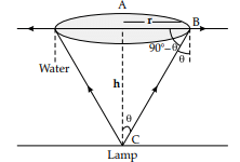 Physics: CBSE Sample Question Paper (2020-21)- 3 | Physics for Grade 12