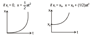 Graphs | Physics for EmSAT Achieve