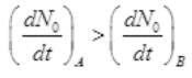 NCERT Exemplar: Nuclei | Physics Class 12 - NEET