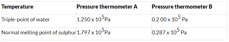 NCERT Solutions Class 11 Physics Chapter 10 - Thermal Properties of Matter