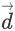 The Scalar Product | Physics for ACT